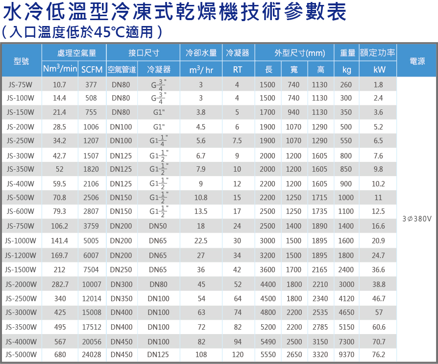 水冷低溫規格表.jpg