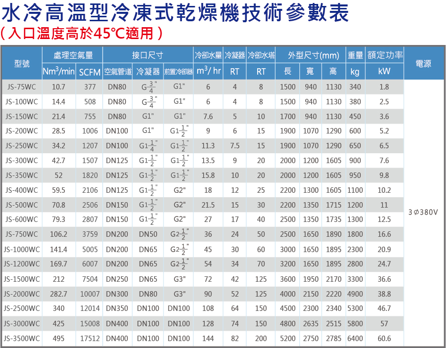 水冷高溫規格表.jpg