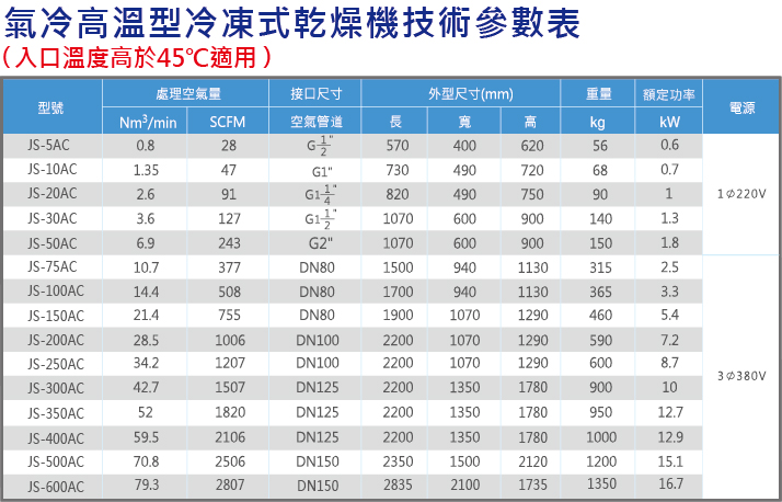 氣冷高溫規(guī)格表.jpg